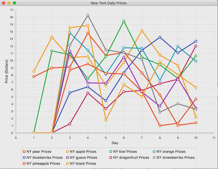 Trading Game Graph