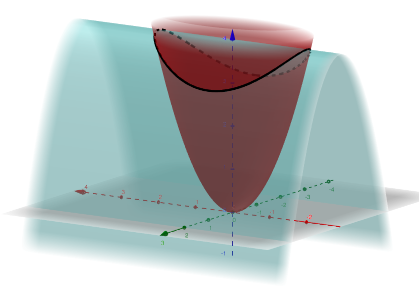 Intersecting Surfaces