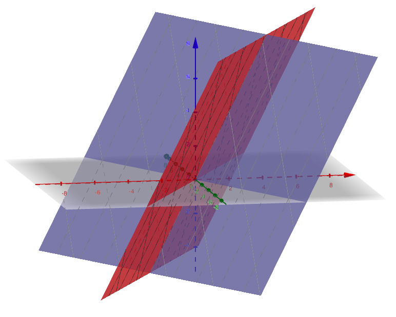 Intersecting Planes