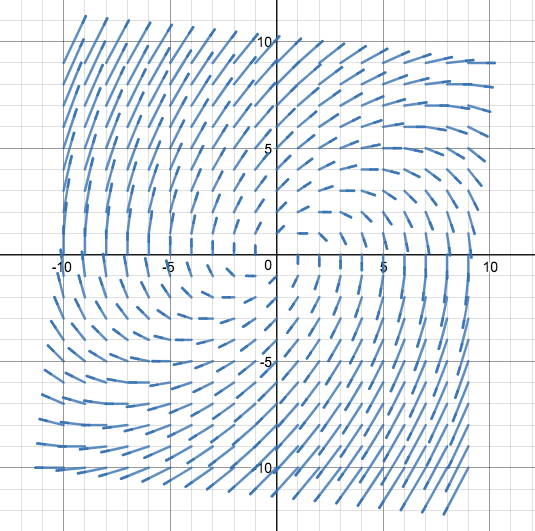 Vector Field